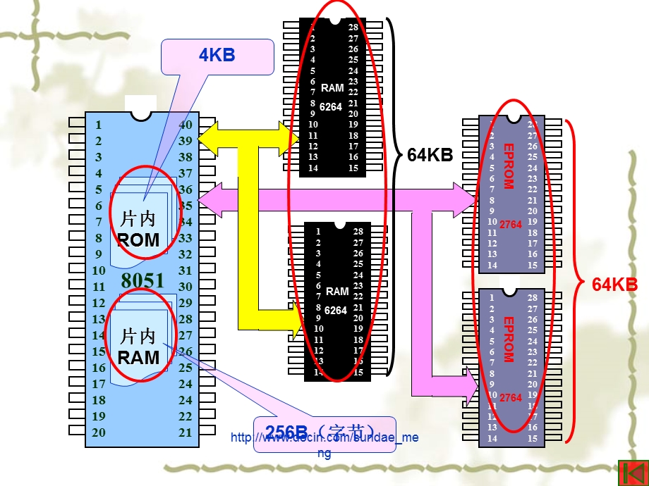 【大学课件】8051单片机的基本组成.ppt_第3页