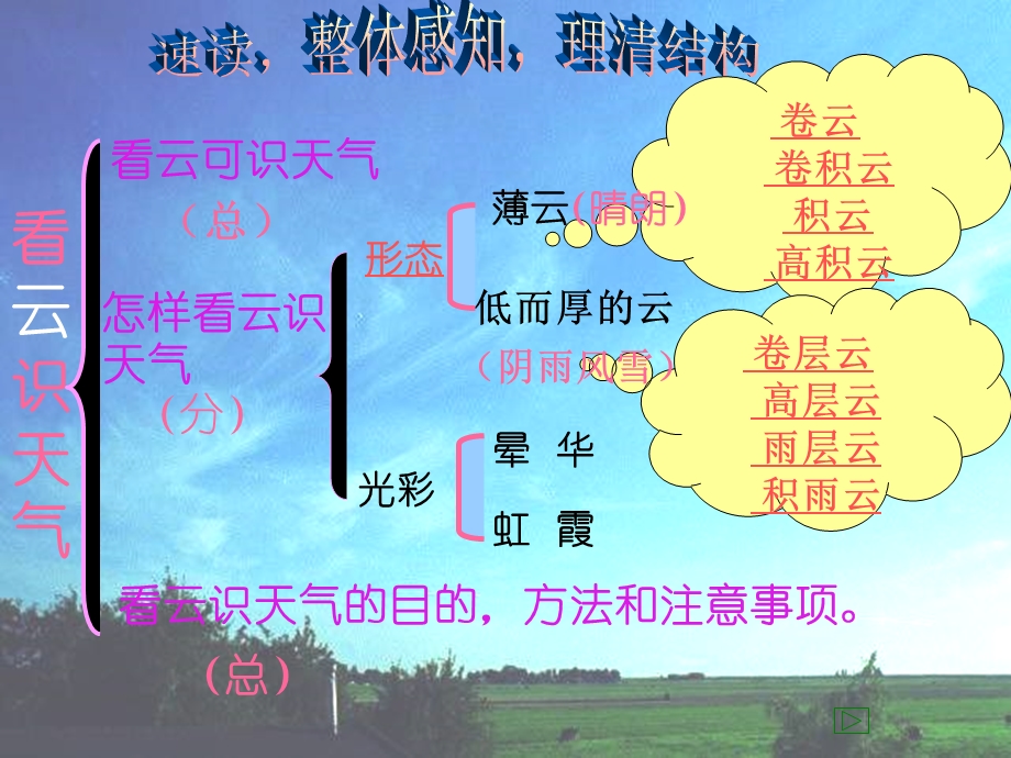 17.看云识天气课件.ppt_第3页