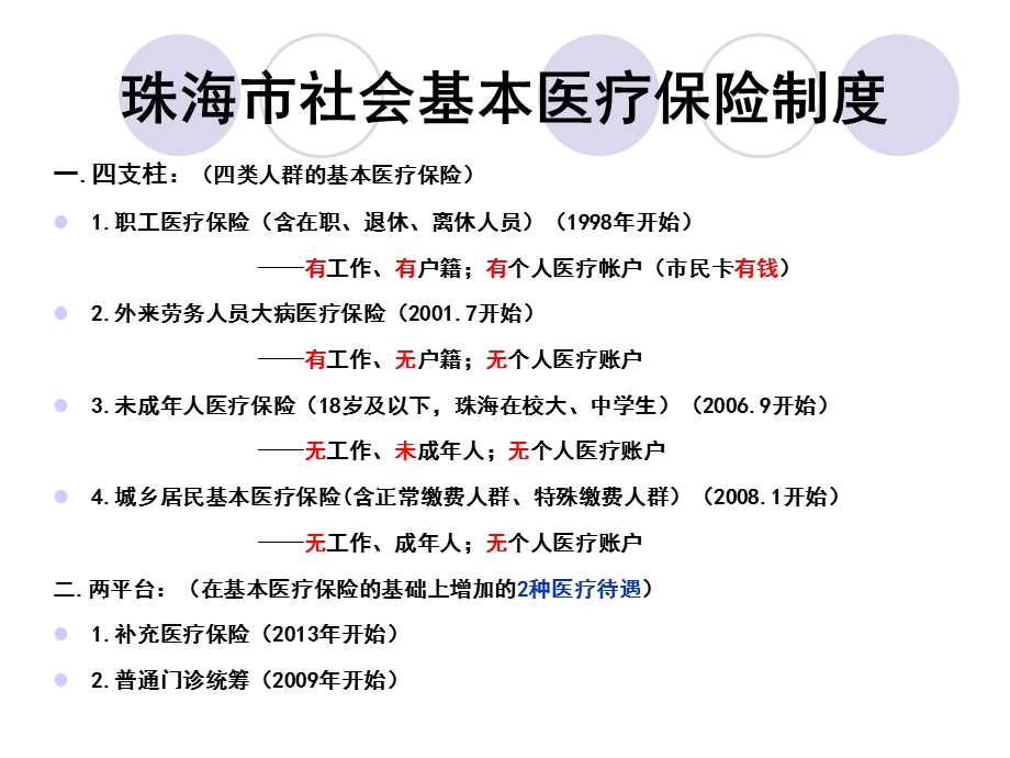 医保知识岗前培训.ppt_第2页