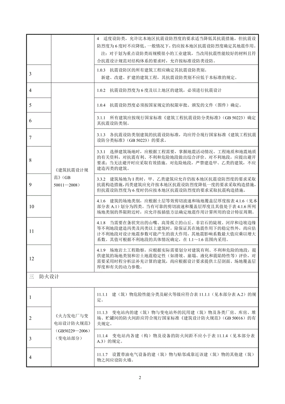 j表A.6.1 变电站建筑工程设计强制性条文参考引用表.doc_第2页