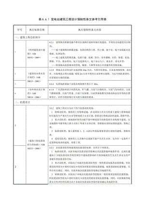 j表A.6.1 变电站建筑工程设计强制性条文参考引用表.doc