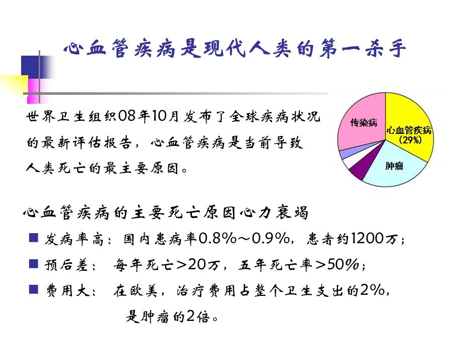 心力衰竭与心肌微血管障碍基础研究课件.ppt_第2页