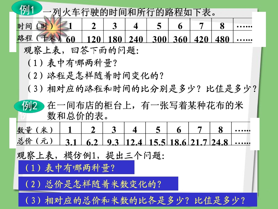 正比例和反比例课件3.ppt_第3页