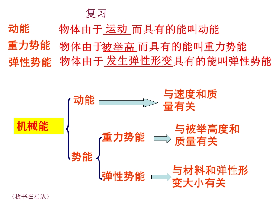 11.4机械能及其转化(上课用) .ppt_第2页