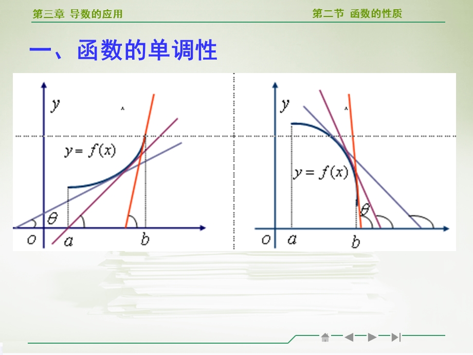 高等数学导数的应用ppt.ppt_第3页