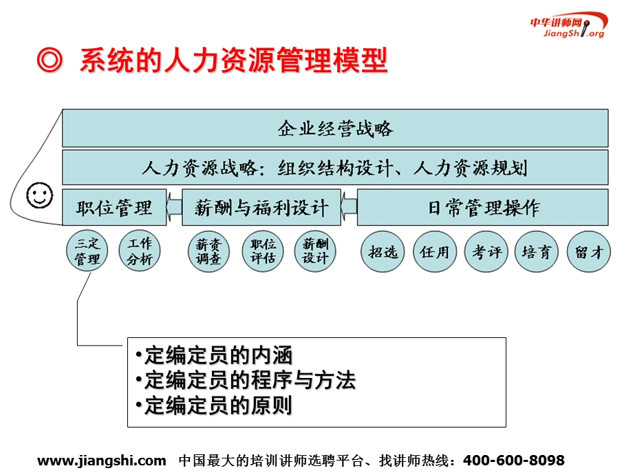 功力世界500强企业的人力资源实践.ppt_第2页