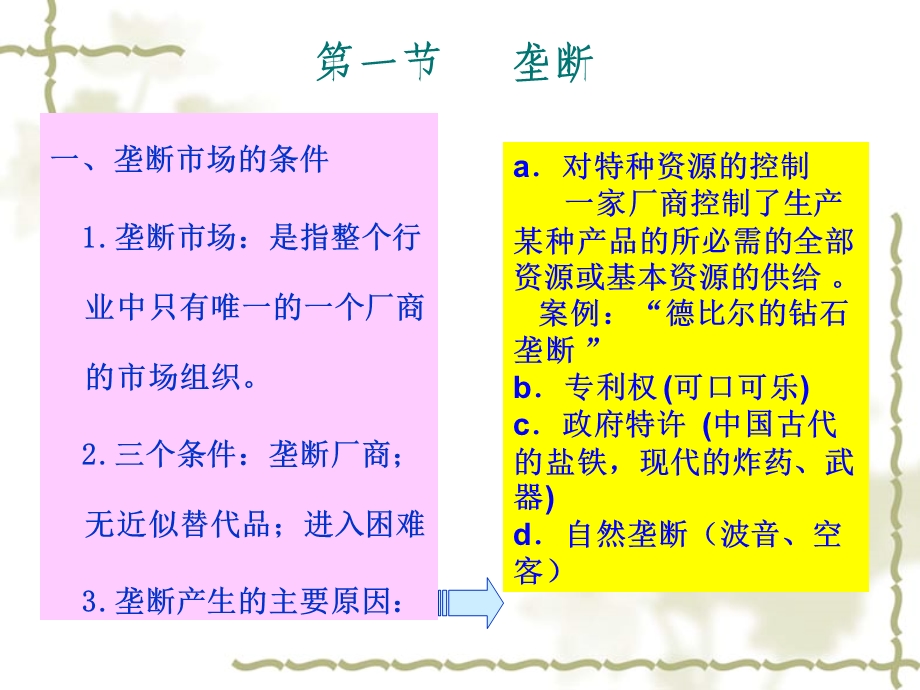 高鸿业版微观经济学第七章.ppt_第2页