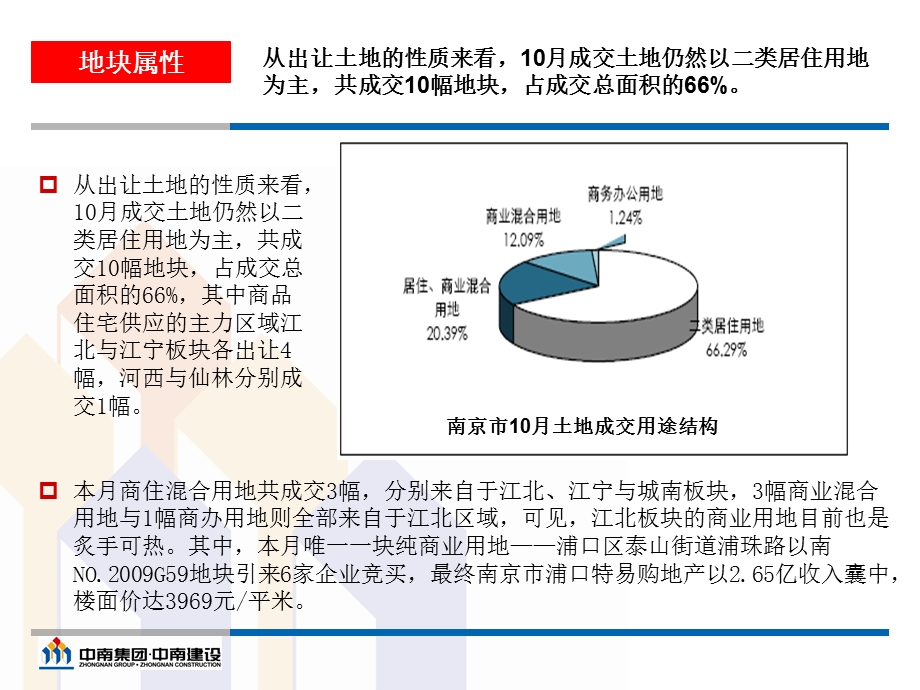 中南集团南京六合项目市场研究报告.ppt_第3页