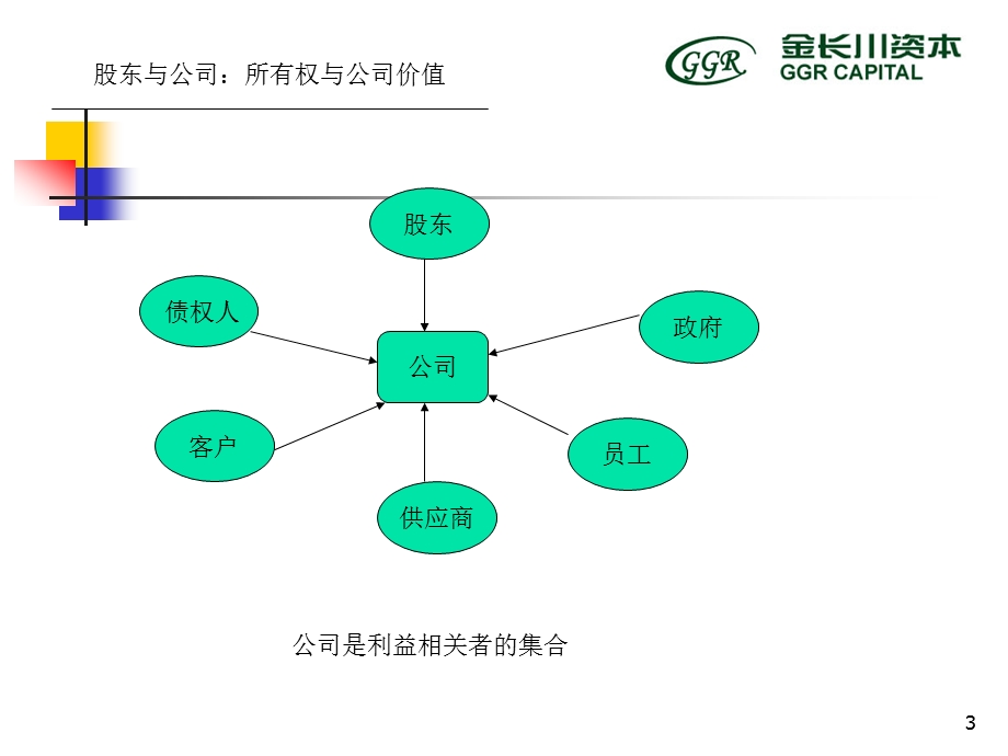 公司治理结构新版.ppt_第3页