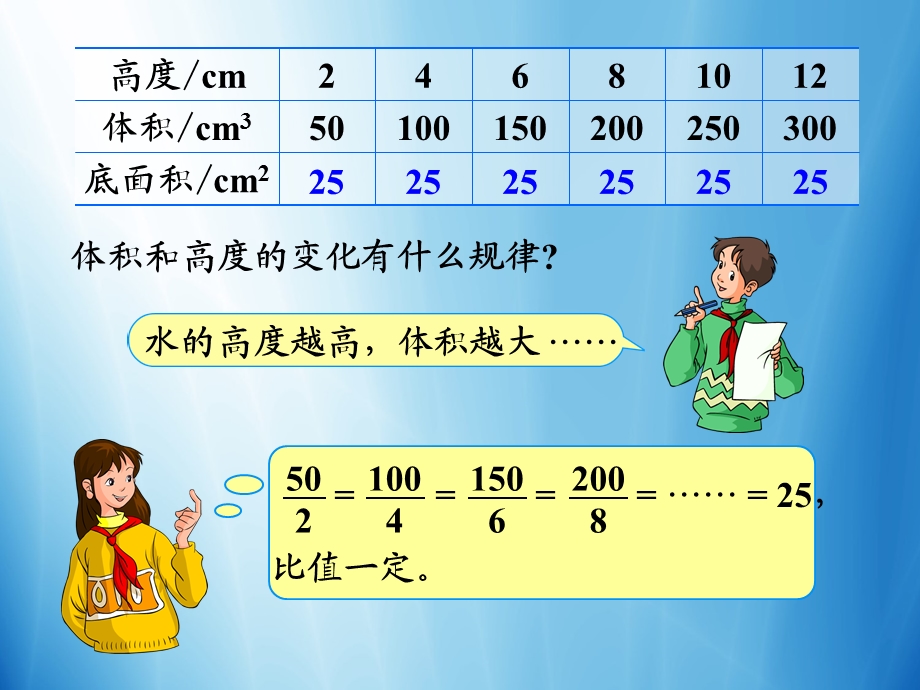 正比例教学课件.ppt_第3页