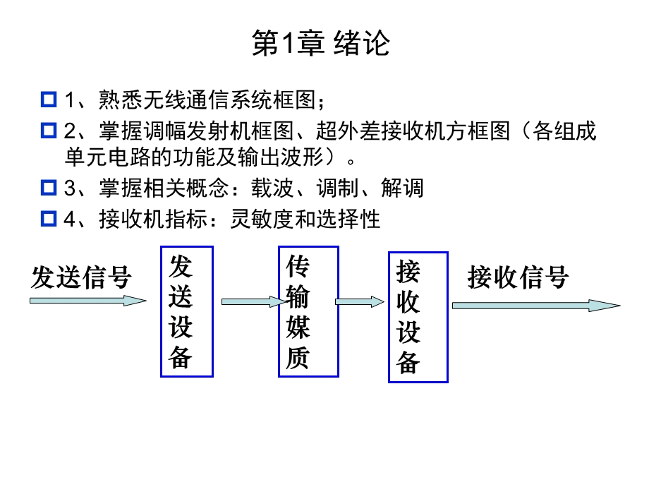 高频电子线路复习资料.ppt_第2页