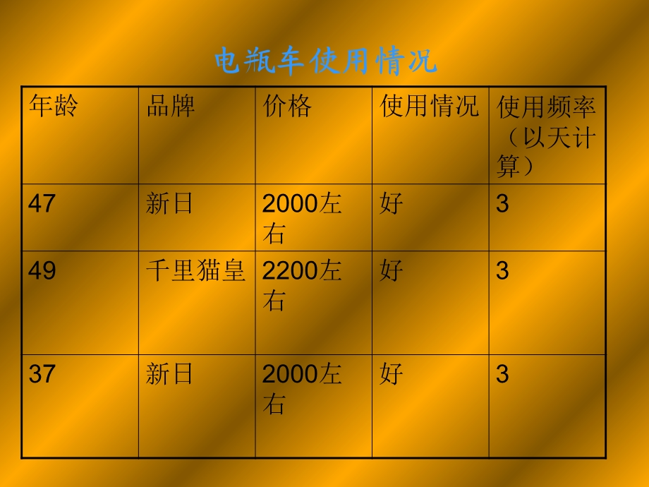 《走近家用电瓶车》陈冲课件.ppt_第2页