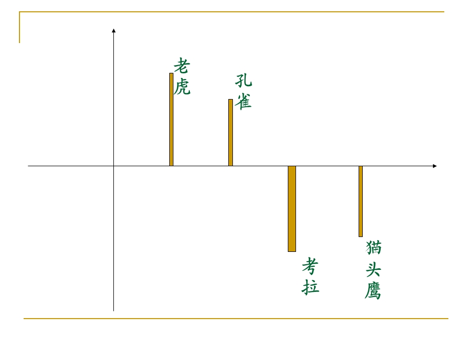 高效沟通课程-DISC沟通性格特质测评.ppt_第3页