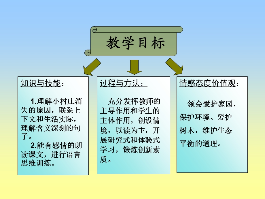 一个小村庄的故事宁安教育信息网.ppt_第2页