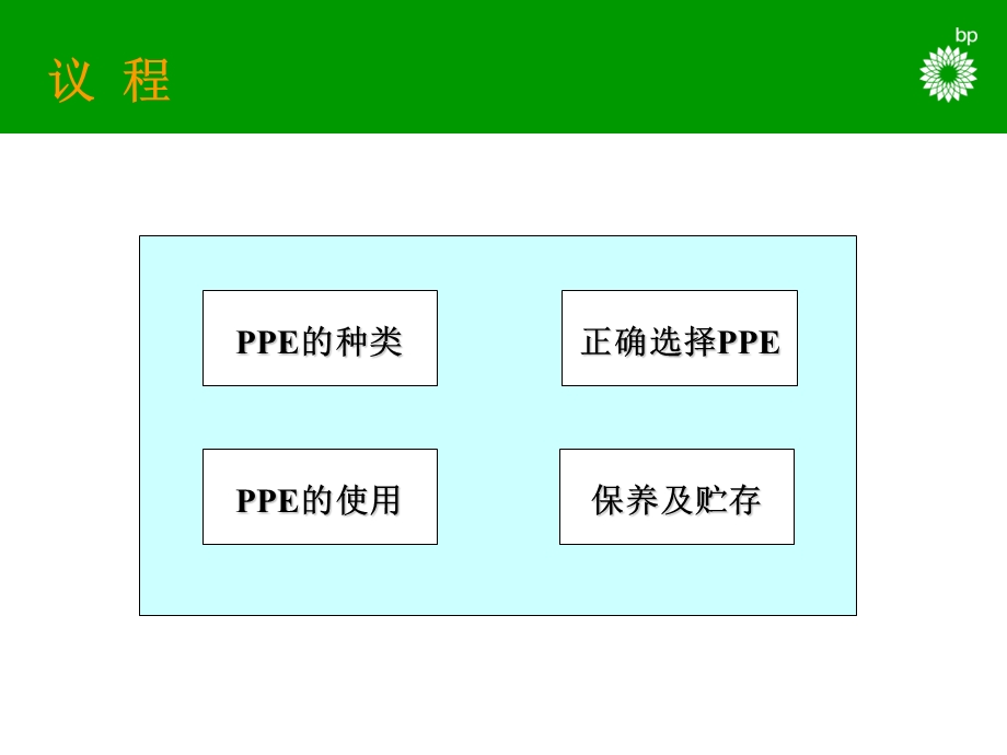 个人防护用品PPE.ppt_第2页