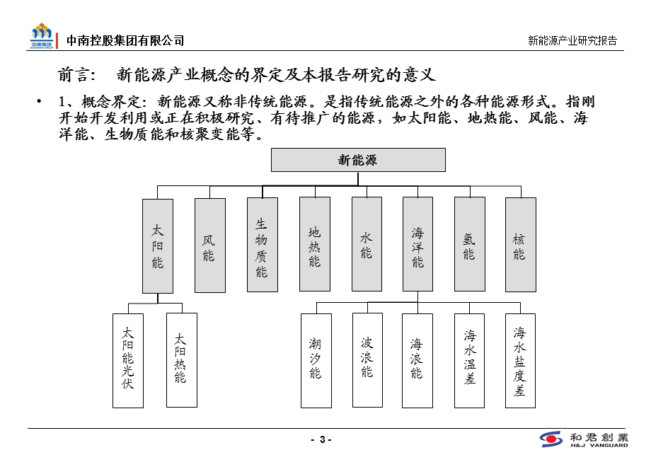 中南控股集团新能源产业研究报告.ppt_第3页