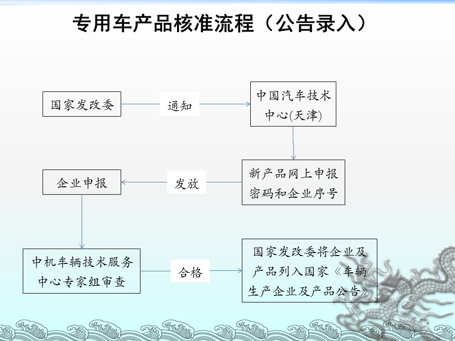 专用车立项、核准流程.ppt_第3页