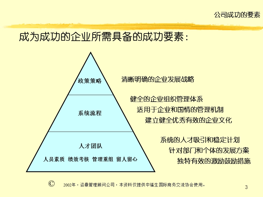 员工关系管理ABriefIntroductiontoEmployeeRelationsMgmt.ppt_第3页