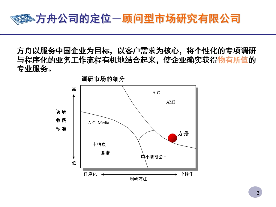 公司介绍演示会.ppt_第3页