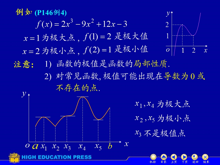 高等数学课件D35极值与最值.ppt_第3页