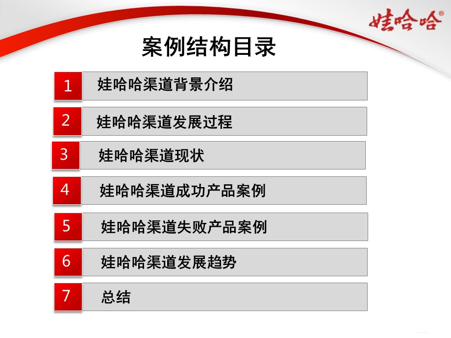 娃哈哈渠道实战案例分析PPT 77页.ppt_第2页