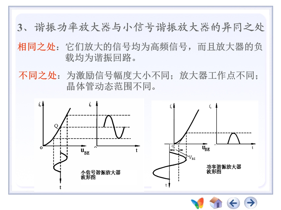 高频谐振放大器高频功放.ppt_第3页