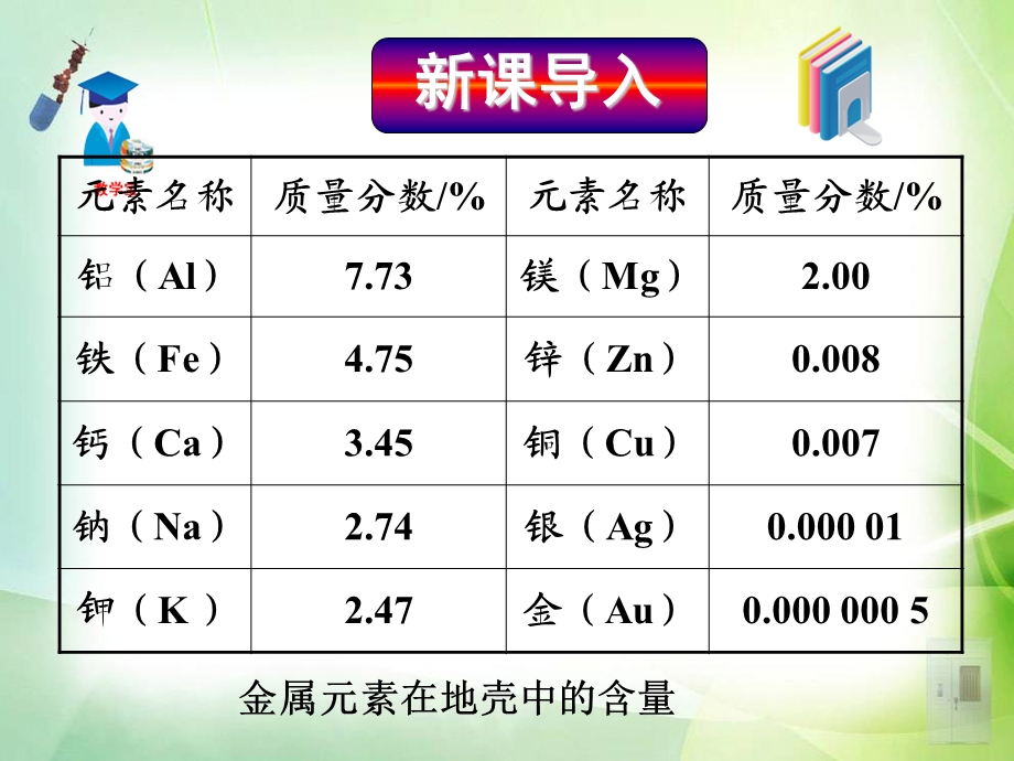 [名师精品]初中理化生ppt课件课题3金属资源的利用和保护.ppt_第1页