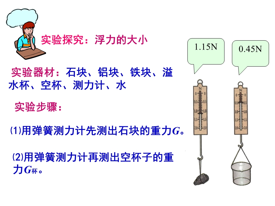 102阿基米德原理pptflash.ppt_第3页