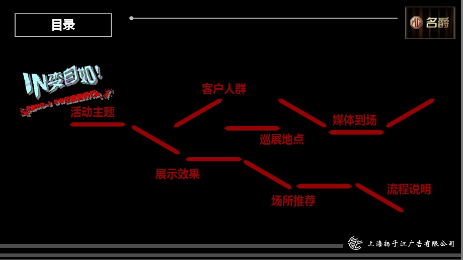 上海汽车名爵MG3SW全国跨界行活动方案.ppt_第2页