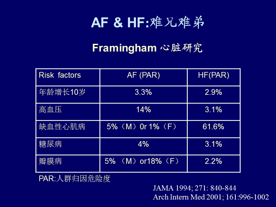 心力衰竭患者心房颤动的治疗现状马长生课件幻灯pPT.ppt_第3页