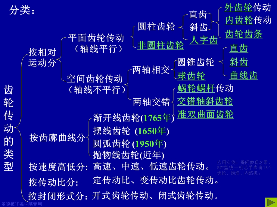 齿轮机构的应用和分类.ppt_第3页