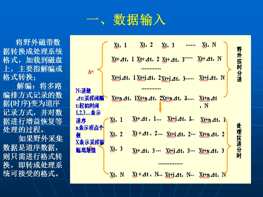 地震资料处理PPT课件.ppt_第3页