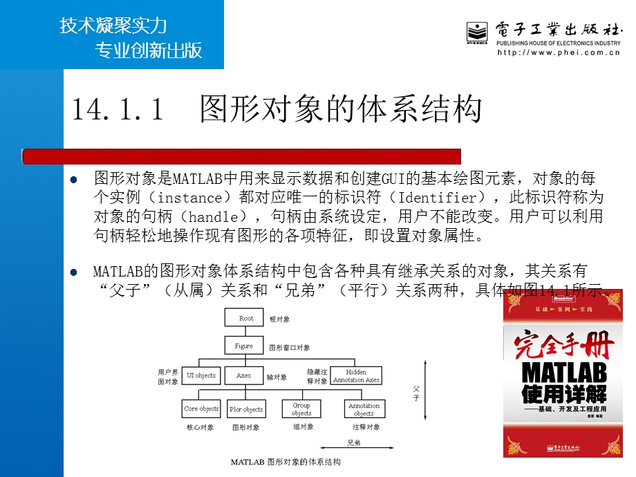 第14章图形对象和句柄.ppt_第3页