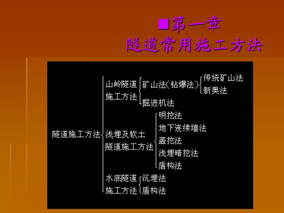 高速公路隧道施工定.ppt_第3页