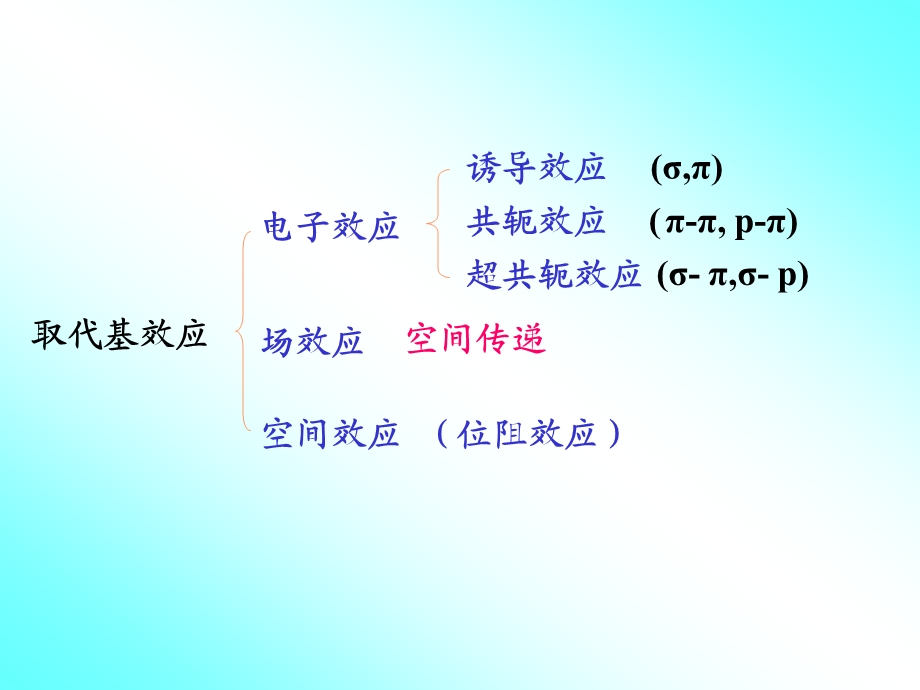 高等有机化学相关基本理论.ppt_第3页