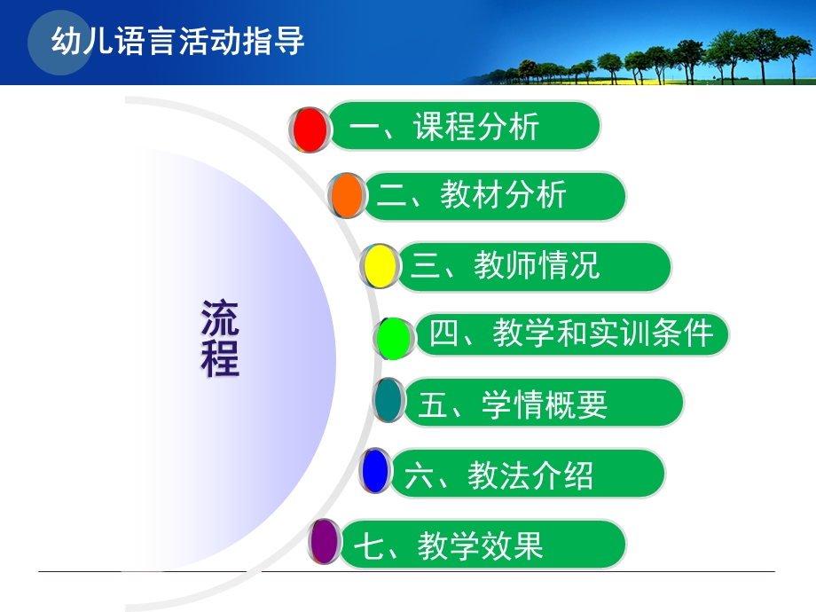 学前教育专业幼儿语言教育活动指导说课.ppt_第2页