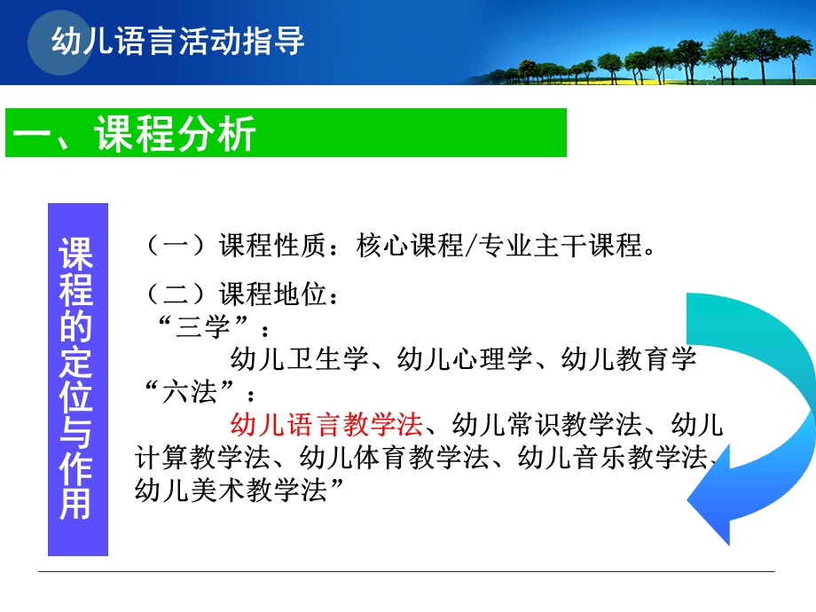 学前教育专业幼儿语言教育活动指导说课.ppt_第3页