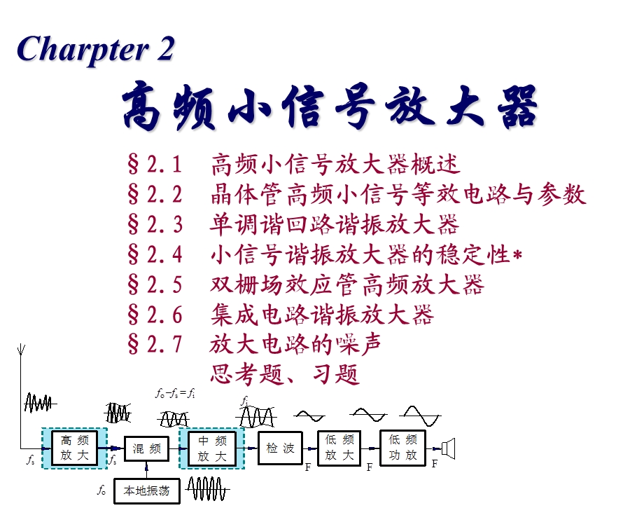 高频电子线路第一章高频小信号放大器.ppt_第1页