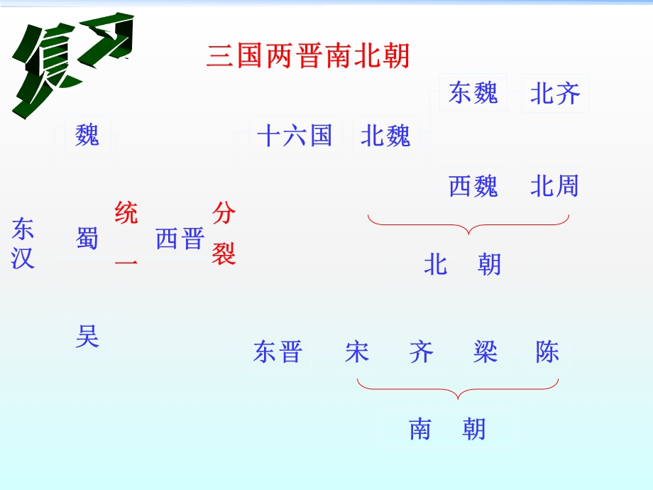 魏晋南北朝科技与文化.ppt_第1页