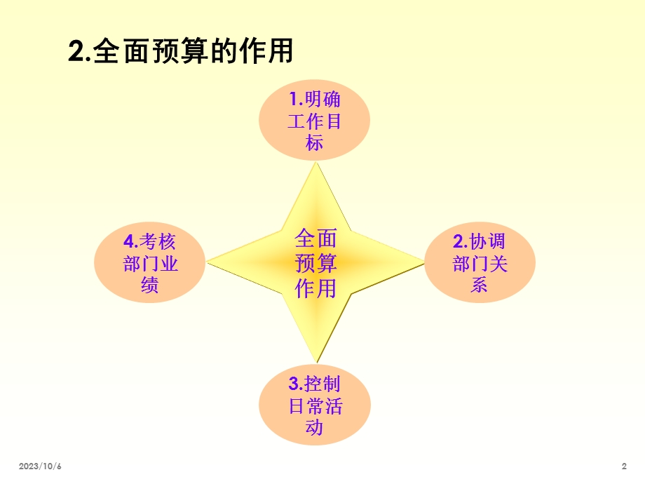 成本会计专题：第7章预算与成本控制.ppt_第3页