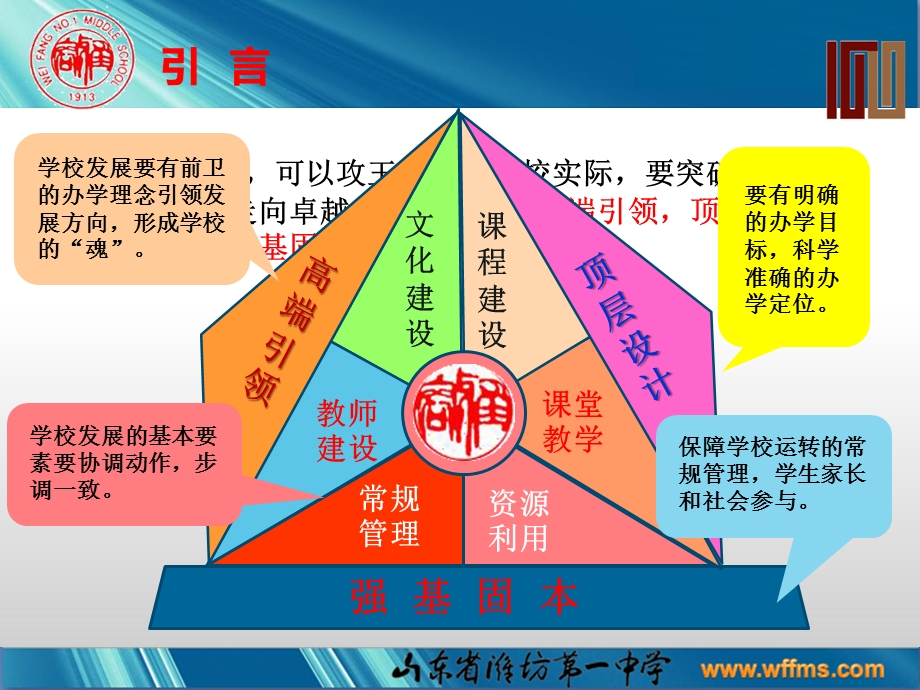 学校改进行动计划.ppt_第2页