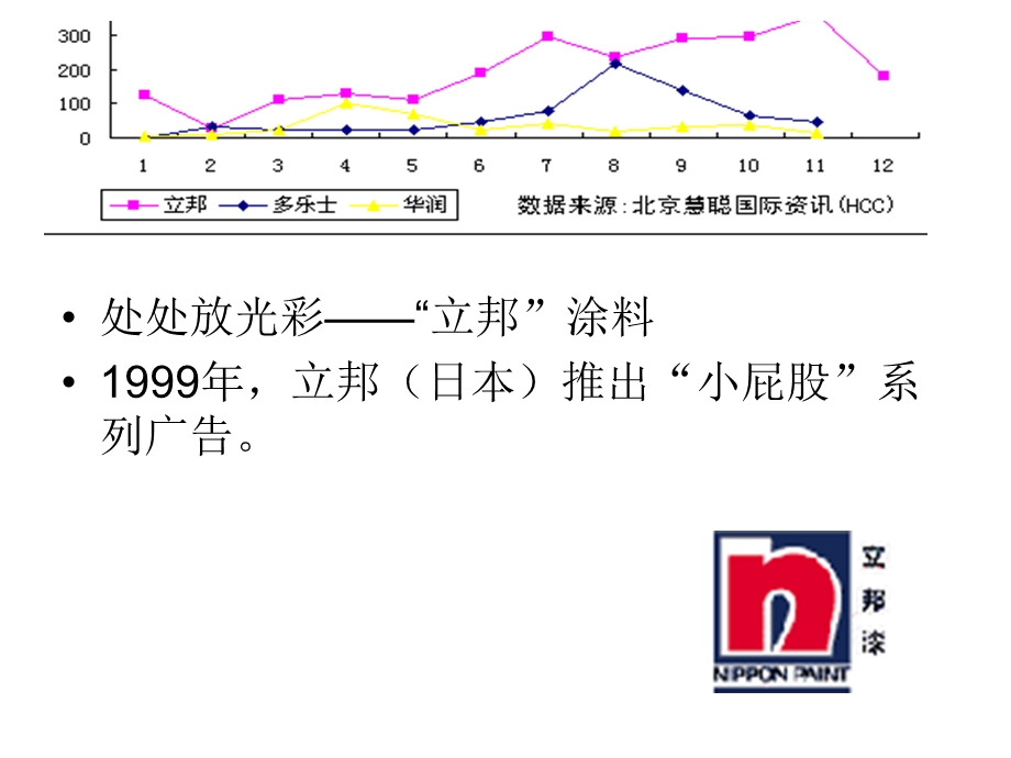 中外广告案例赏析(平面和影视).ppt_第3页