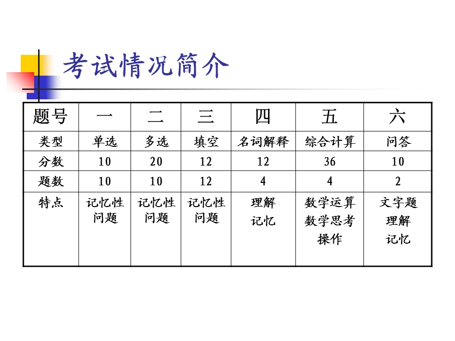 中学数学方法论.ppt_第2页