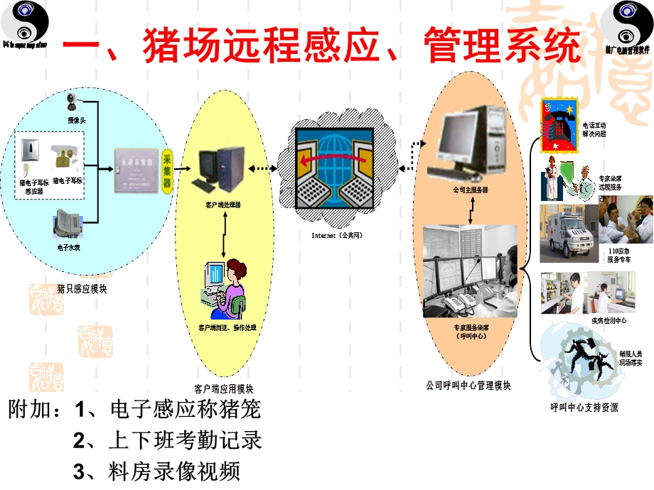 (经销商、厂家)猪场远程感应、管理系统功能与作用.ppt_第2页