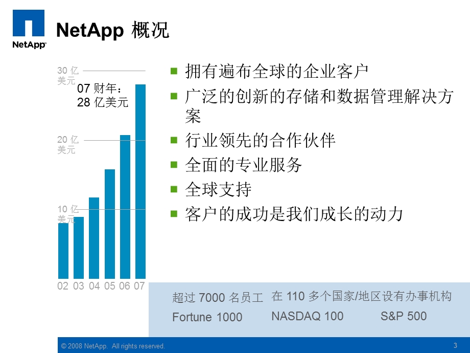 公司介绍.ppt_第3页