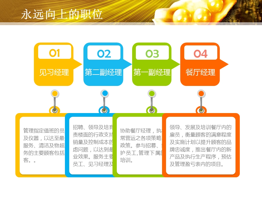 麦当劳绩效评价及职工奖励.ppt_第3页