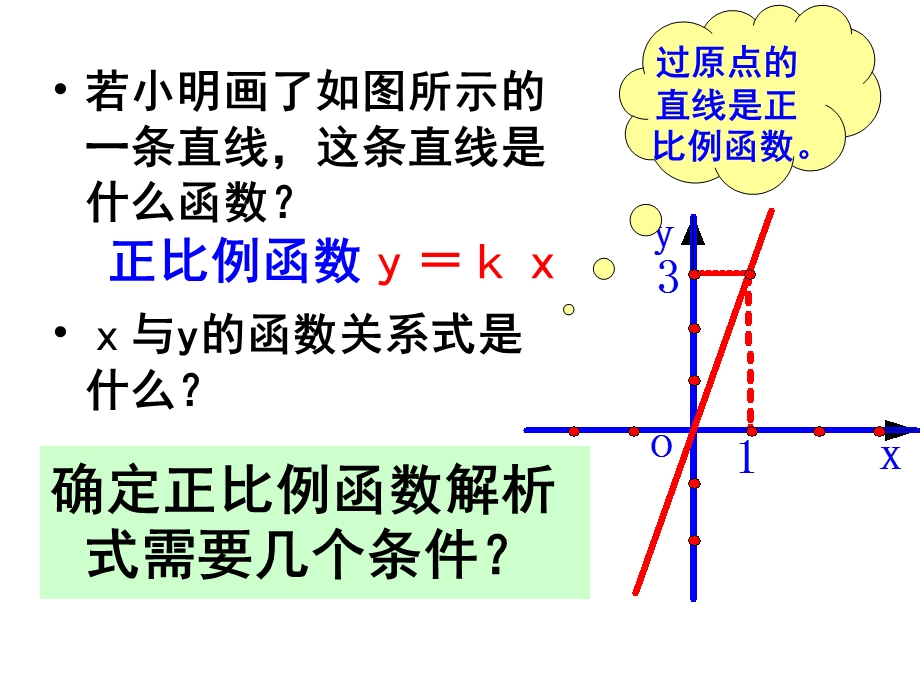 14.2.2一次函数图像3课件.ppt_第3页