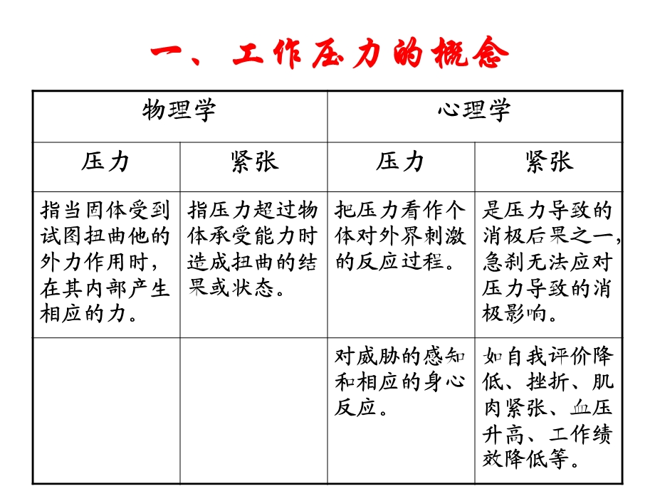 高级人力资源管理师讲义第七章第三节工作压力管理.ppt_第2页