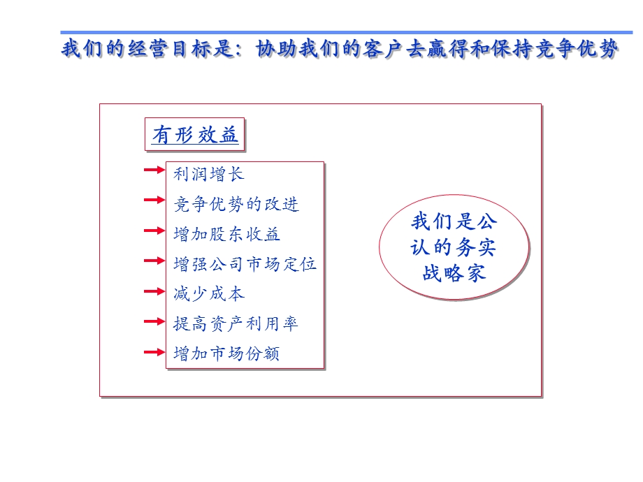 麦肯锡项目建议书.ppt_第2页