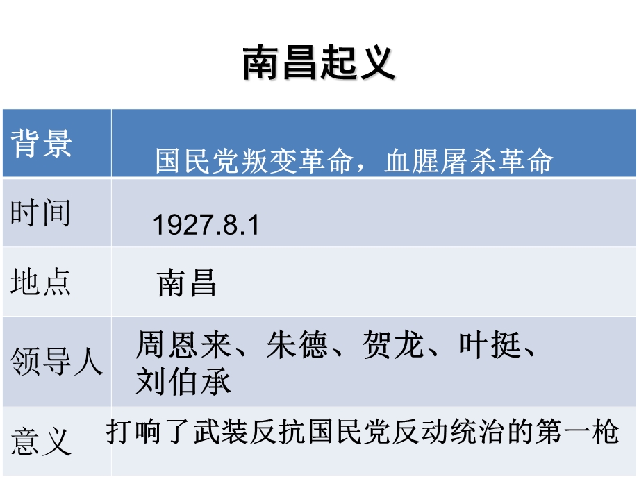 12星星之火可以燎原.ppt_第2页